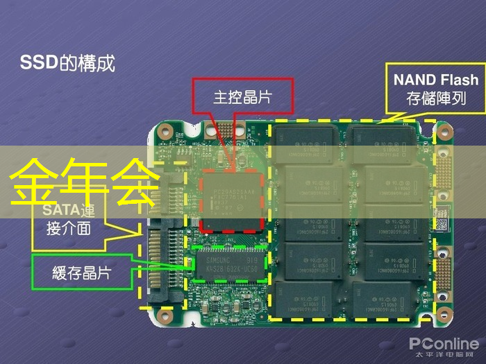 金年会:从“功能车”迈向“智能车”时代,芯片决定性能边界 金年会:从“功能车”迈向“智能车”时代,芯片决定性能边界