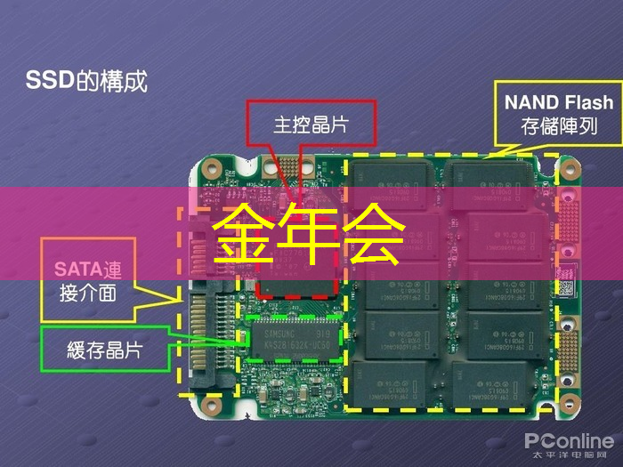 金年会:成为代表恒信的都市精英!(附:智能芯片使用指南) 金年会:成为代表恒信的都市精英!(附:智能芯片使用指南)