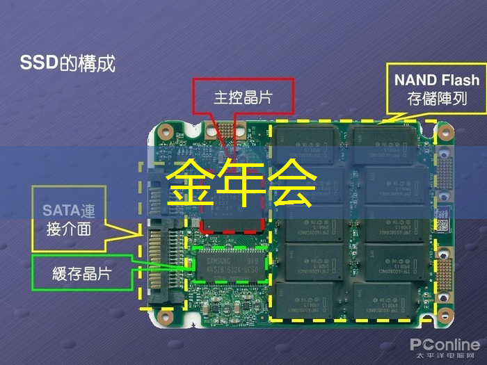 直播预告:单芯片边缘计算SoC在CIS与AI融合上的创新与挑战 直播预告:单芯片边缘计算SoC在CIS与AI融合上的创新与挑战
