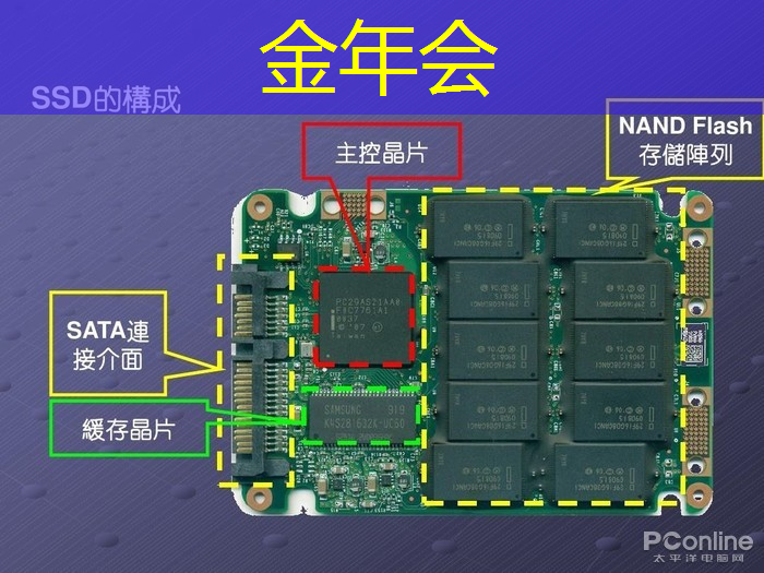 金年会:WAIC2021|使能智慧交通,黑芝麻智能核心芯片推动汽车产业“智”变升级 金年会:WAIC2021|使能智慧交通,黑芝麻智能核心芯片推动汽车产业“智”变升级
