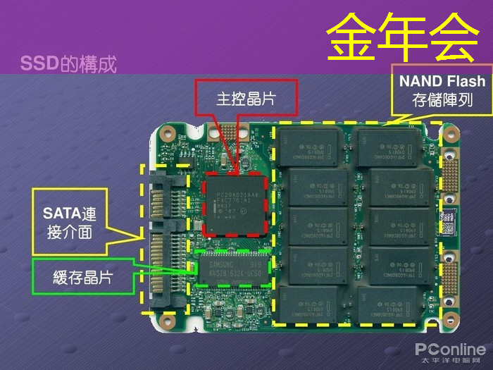 AI, GPU和芯片的未来