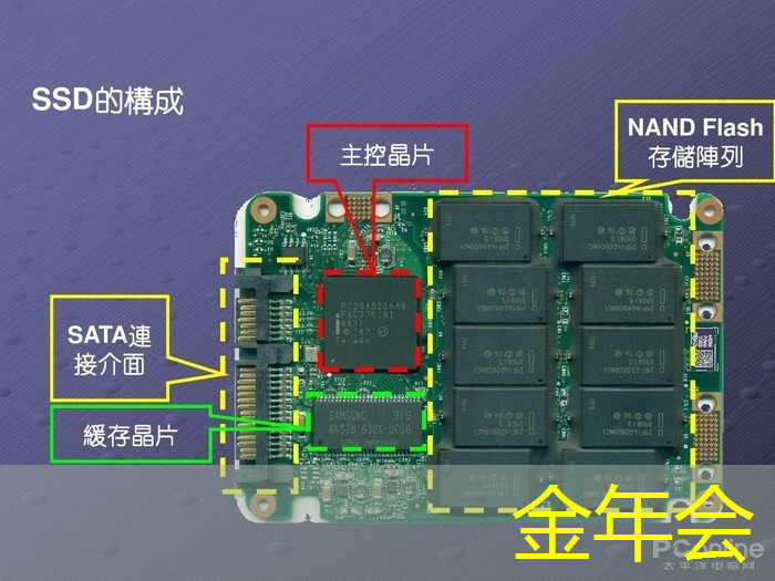 金年会：英伟达和谷歌最新芯片加速AI训练