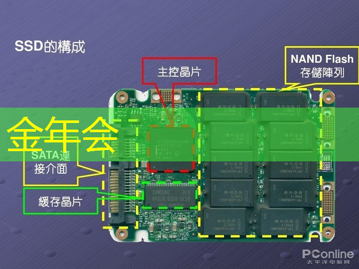 2025年全球芯片市场，走势如何？