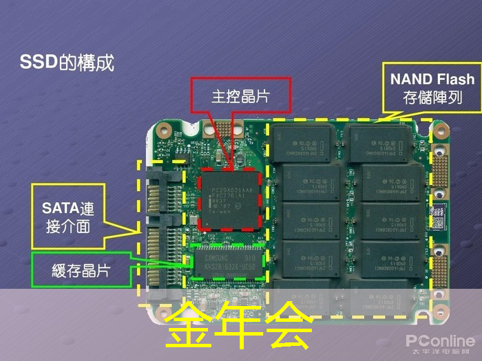 金年会：数字中国如何应对芯片技术封锁所带来的算力挑战？