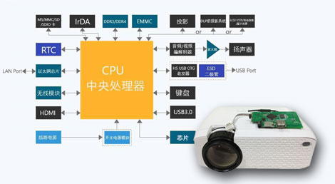 CPU投影芯片推荐投影仪方案 CPU投影芯片推荐投影仪方案