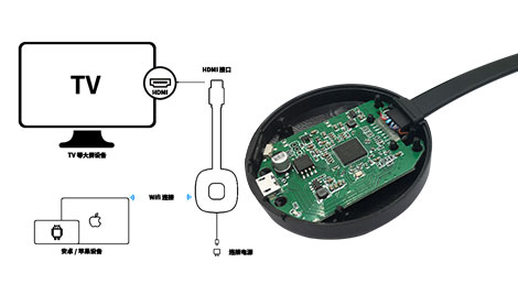 A110同屏器方案开发 A110同屏器方案开发