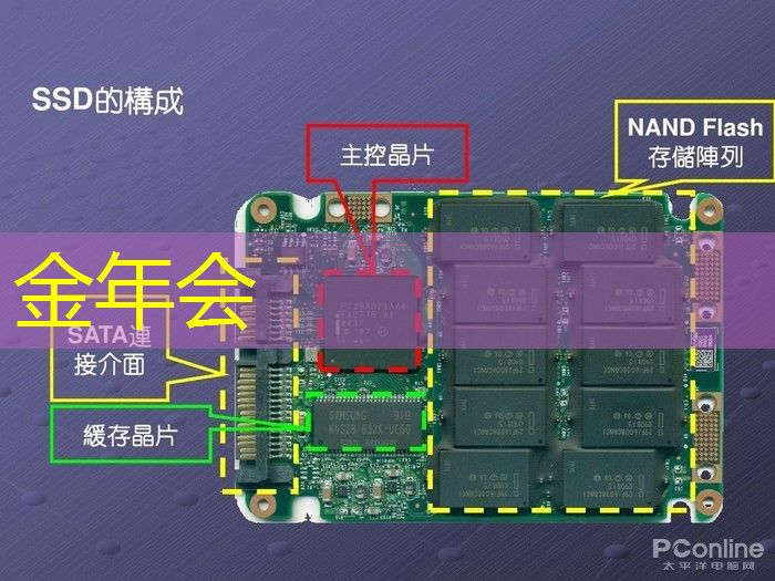 能源管理数字化推进