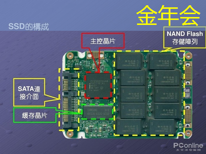 智慧城市数字发展研究