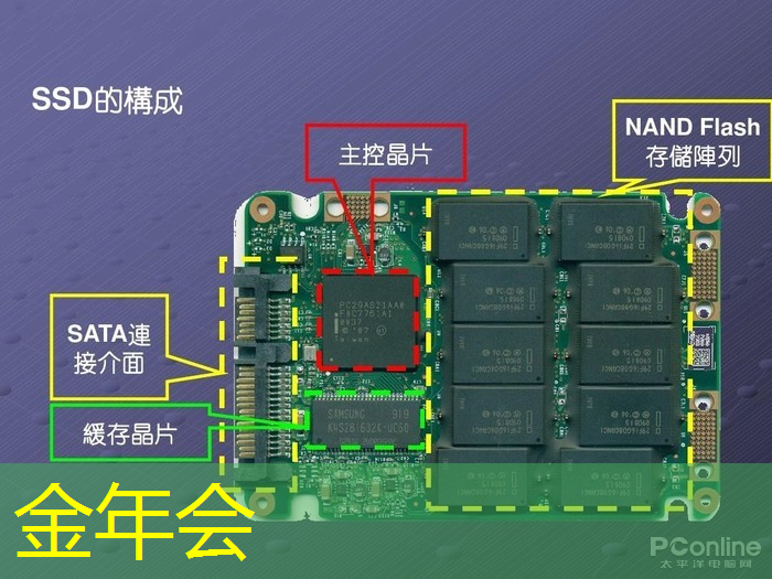 主控芯片的物理层接口设计,深入研究主控芯片中的传输接口协议! 主控芯片的物理层接口设计,深入研究主控芯片中的传输接口协议!