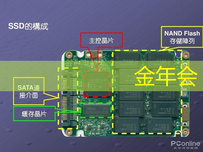 一克商评｜AI的大爆发会加速存储芯片行业快速走出行业底部