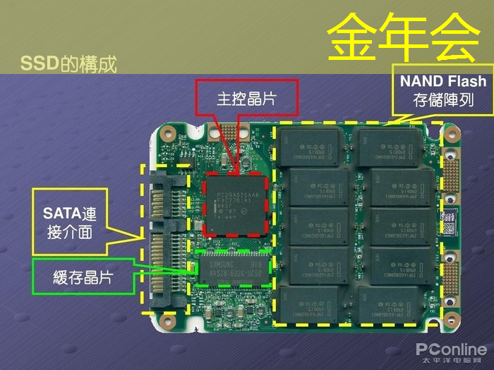 华为昇腾310芯片：为自动驾驶提供“最强算力”