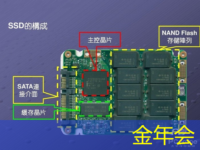 成为代表恒信的都市精英!(附:智能芯片使用指南) 成为代表恒信的都市精英!(附:智能芯片使用指南)