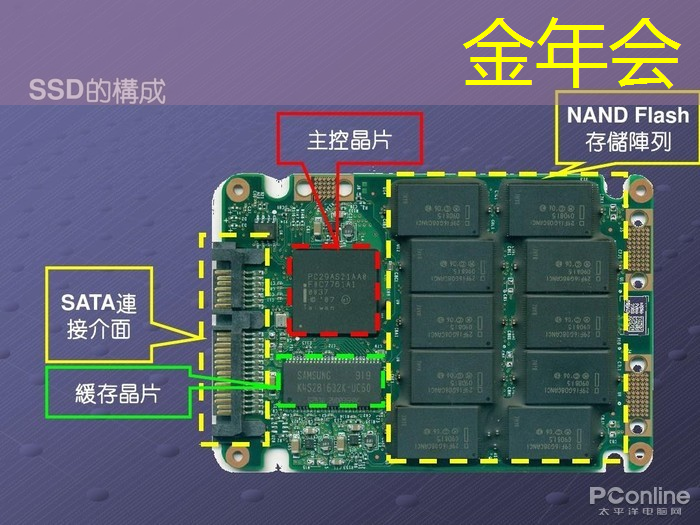 2024半年度热销智能手环主控芯片市占率分析 2024半年度热销智能手环主控芯片市占率分析